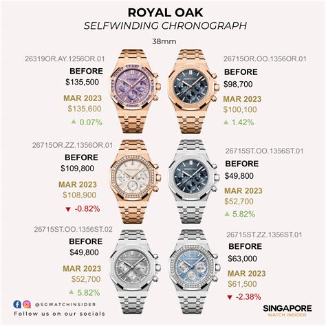audemars piguet service price list